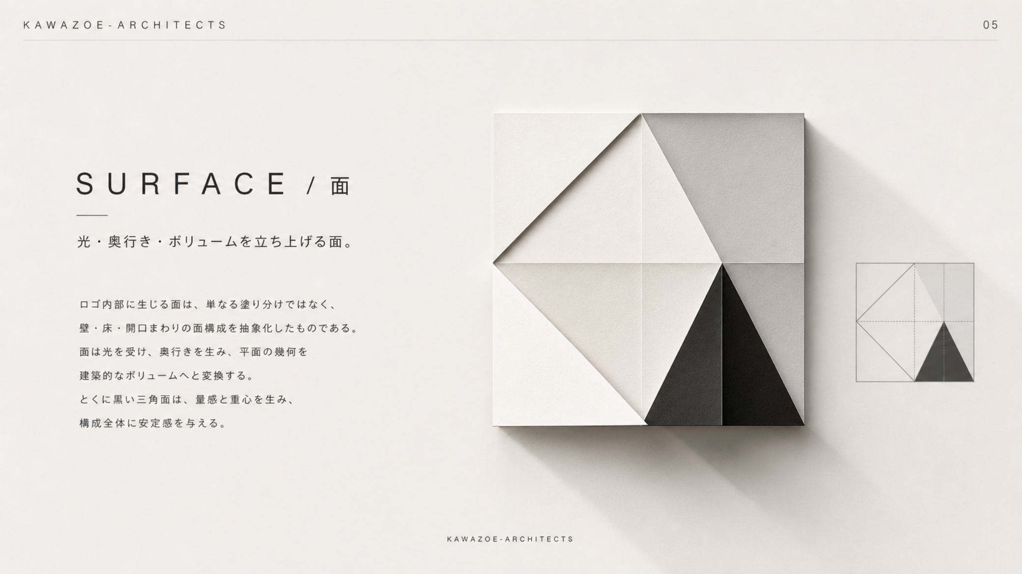 スライド05：SURFACE。面による光・奥行き・ボリュームの図解。