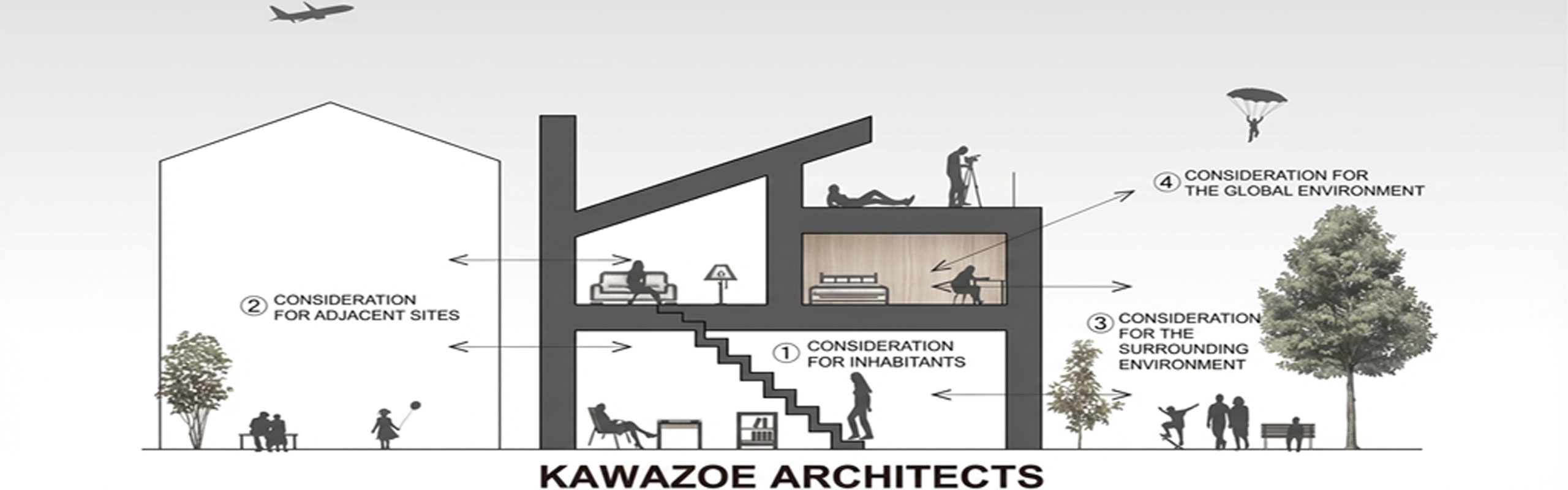 革新性と住環境の設計デザイン｜ About Us 河添建築事務所｜デザイン